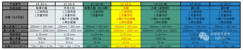 藍天新海LT-13-5全自動中空玻璃涂膠機技術參數(shù)