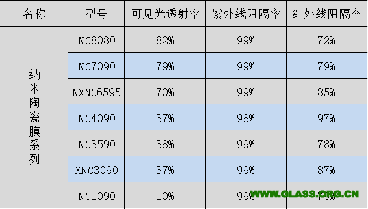 納米陶瓷系列